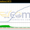 Scalp Breakout MT5 Backtests