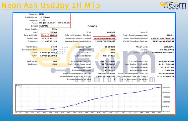 Seek And Find MT5 Backtests