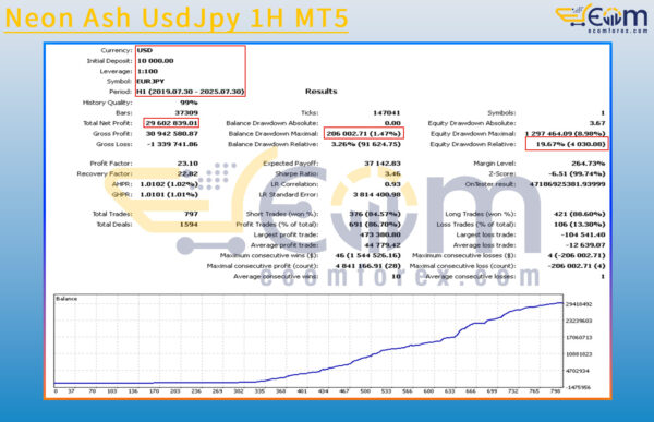 Seek And Find MT5 Backtests Result