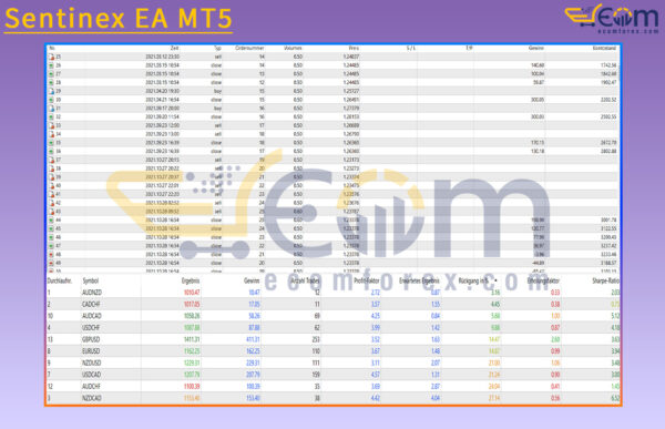 Sentinex EA MT5 Backtest