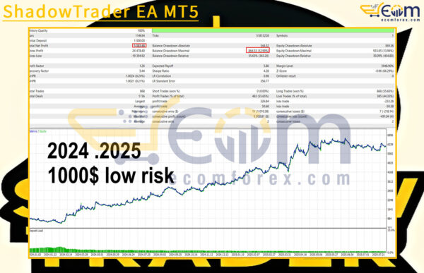 ShadowTrader EA MT5 Backtest