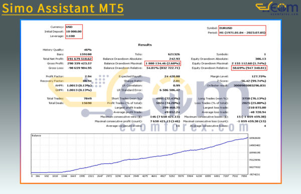 Simo Assistant MT5 Backtest