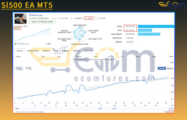 Sl500 EA MT5 Live Result