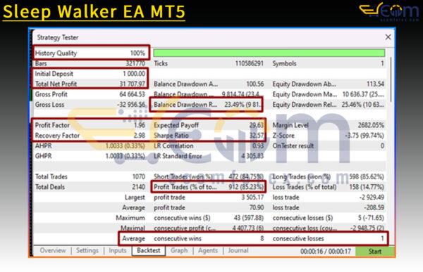 Sleep Walker EA MT5 Backtest