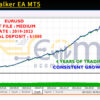 Sleep Walker EA MT5 Backtest Result