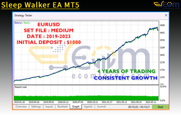 Sleep Walker EA MT5 Backtest Result