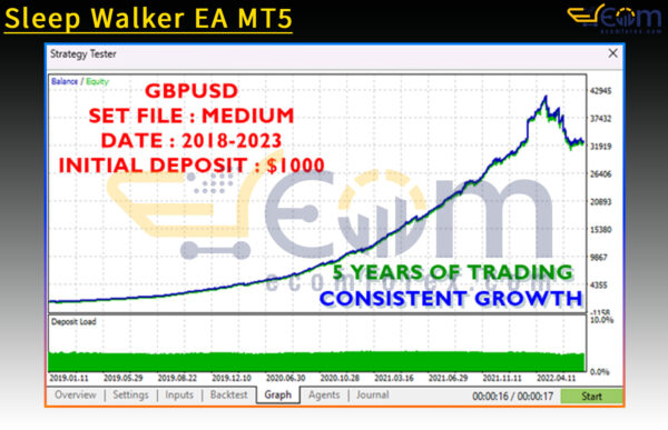 Sleep Walker EA MT5 Backtests