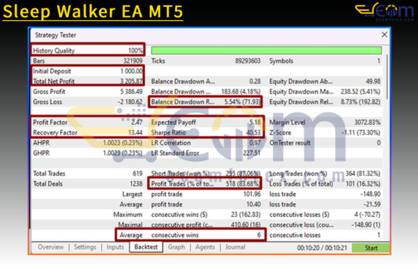 Sleep Walker EA MT5 Backtests Result