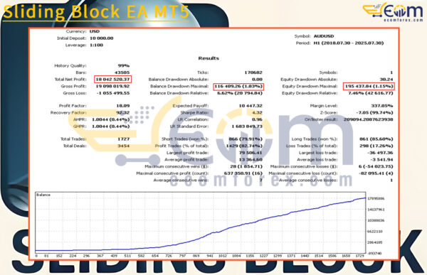 Sliding Block EA MT5 Backtest