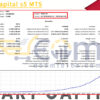 Smart Capital s5 MT5 Backtest