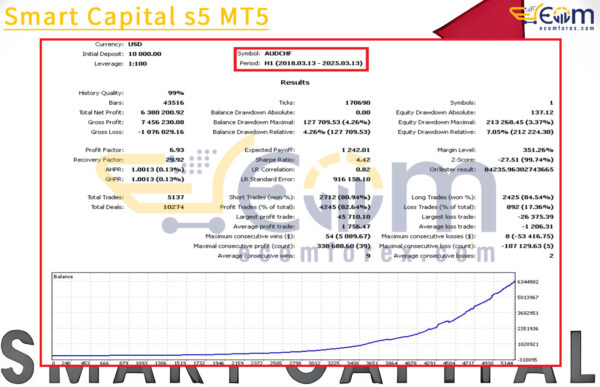 Smart Capital s5 MT5 Backtest