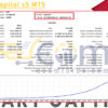 Smart Capital s5 MT5 Backtests Result