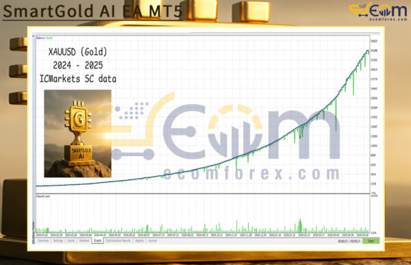 SmartGold AI EA MT5 Backtest