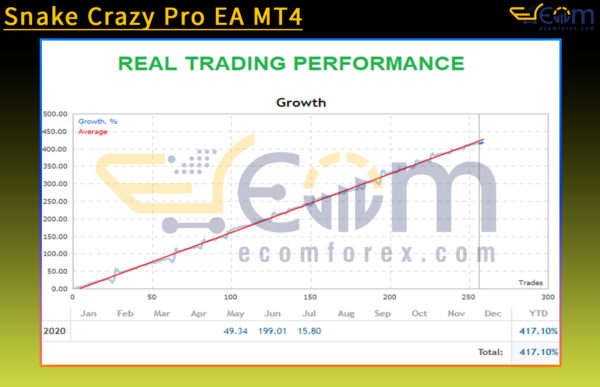 Snake Crazy Pro EA MT4 Backtest