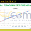 Snake Crazy Pro EA MT4 Backtests