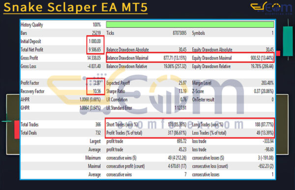Snake Sclaper EA MT5 Backtest Result