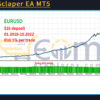 Snake Sclaper EA MT5 Backtests