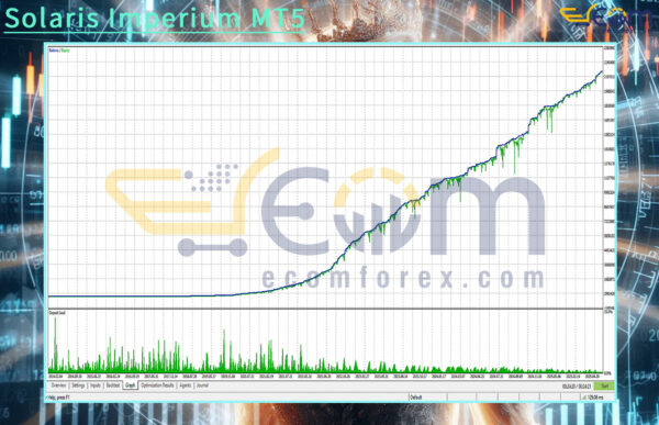 Solaris Imperium MT5 Backtest