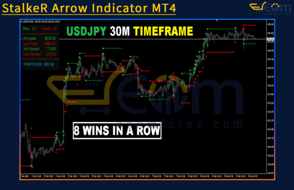StalkeR Arrow Indicator MT4 Review