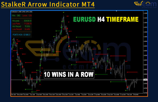 StalkeR Arrow Indicator MT4 Reviews