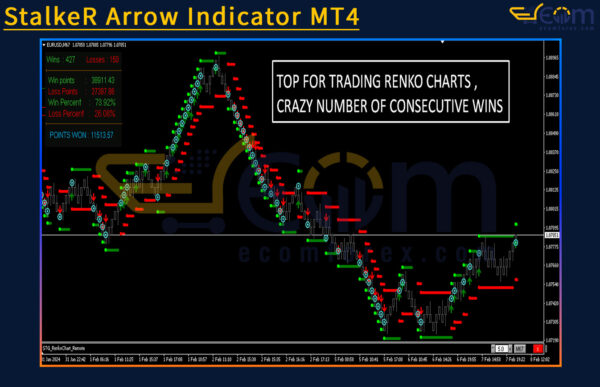StalkeR Arrow Indicator Review