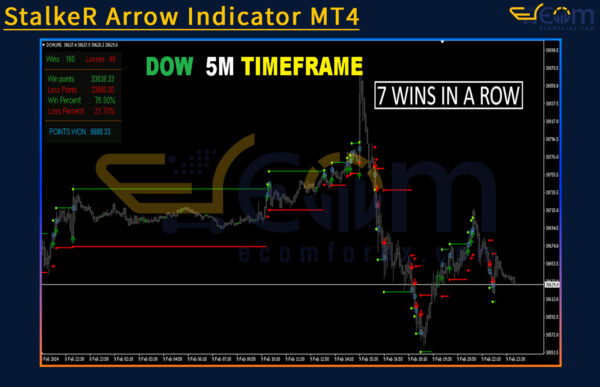 StalkeR Arrow Indicator Reviews