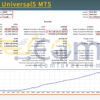 Star Bot Universal5 MT5 Backtest
