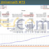 Star Bot Universal5 MT5 Backtests Result