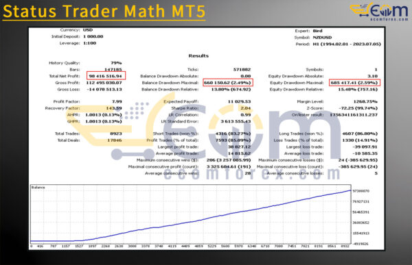 Status Trader Math MT5 Backtest Result