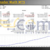 Status Trader Math MT5 Backtests Result