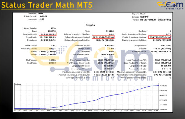 Status Trader Math MT5 Backtests Result
