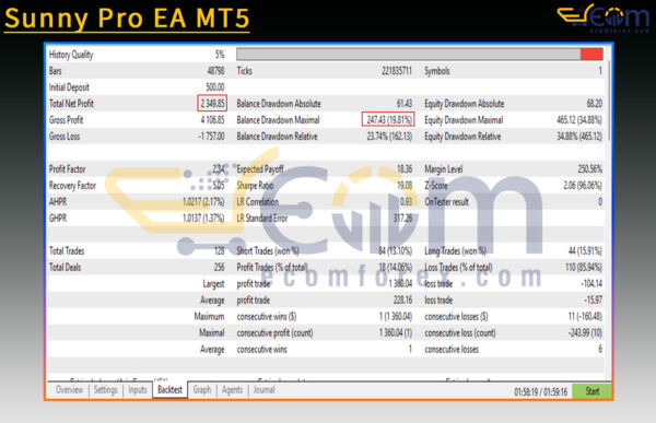 Sunny Pro EA MT5 Backtest