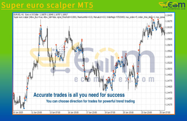 Super euro scalper MT5 REVIEW