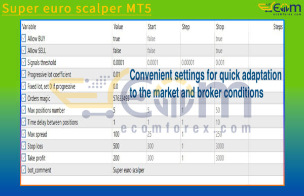 Super euro scalper MT5 REVIEWs