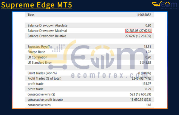 Supreme Edge MT5 Backtest