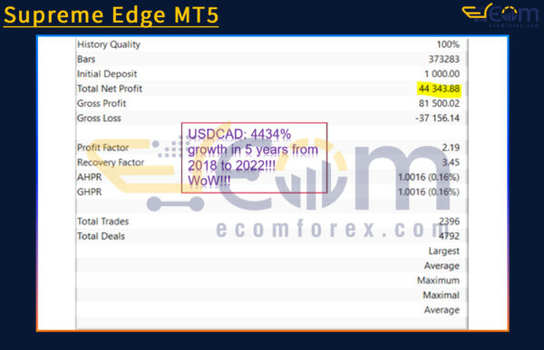 Supreme Edge MT5 Backtests