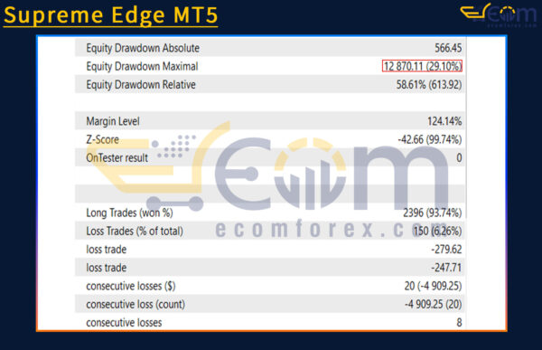Supreme Edge MT5 Backtests Result