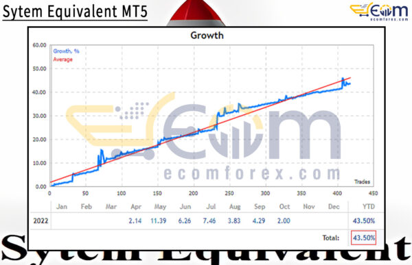 Sytem Equivalent MT5 Backtest