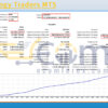 Technology Traders MT5 Backtest Result