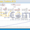 Technology Traders MT5 Backtests