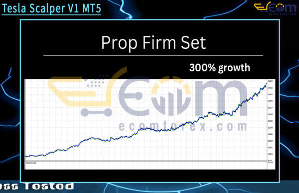 Tesla Scalper V1 MT5 Backtest