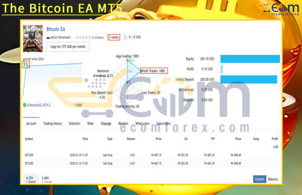 The Bitcoin EA MT5 Live Result