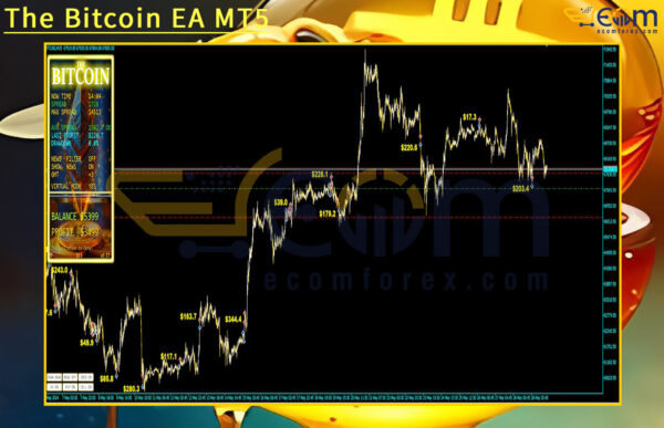 The Bitcoin EA MT5 Review