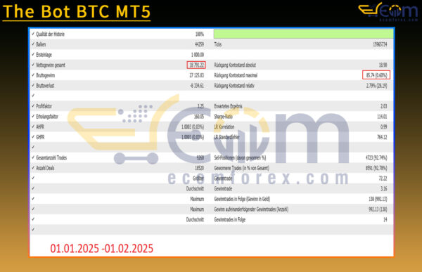 The Bot BTC MT5 Backtests Result