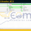 The Gold Breaker MT4 Backtest