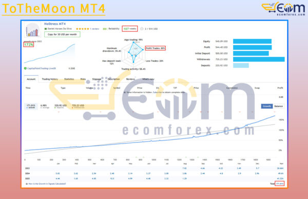 ToTheMoon MT4 Live Result