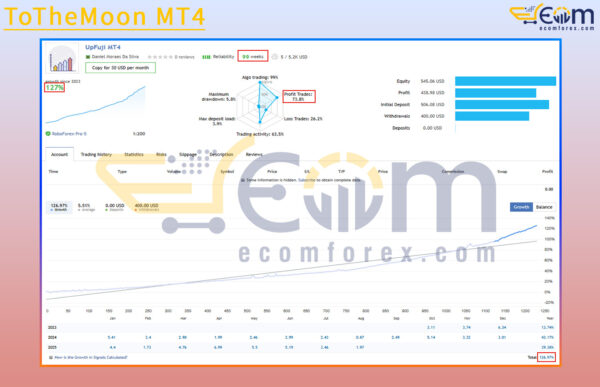 ToTheMoon MT4 Live Signal