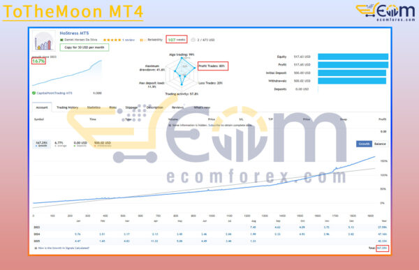 ToTheMoon MT4 Live Trading
