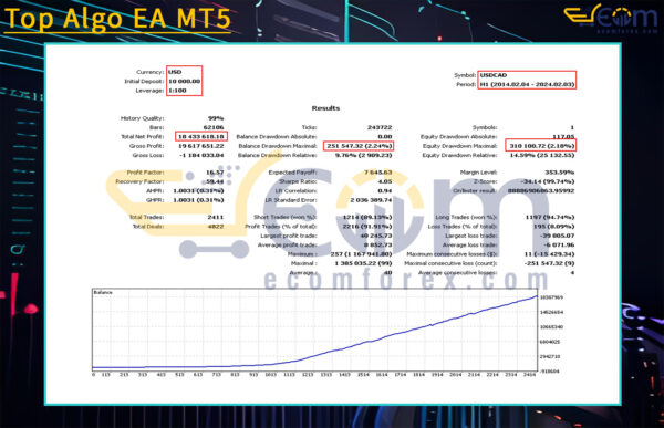 Top Algo EA MT5 Backtest