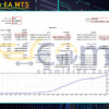 Top Algo EA MT5 Backtests